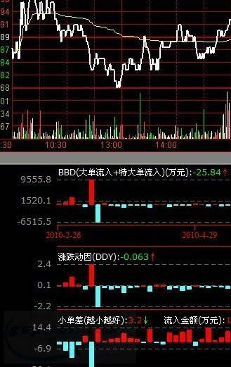 信達證券通達信網(wǎng)上交易
