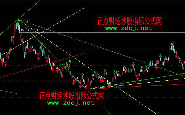 ͨ_(d)ٶ(xin)K(xin)(hu)Dָ(bio)ʽ