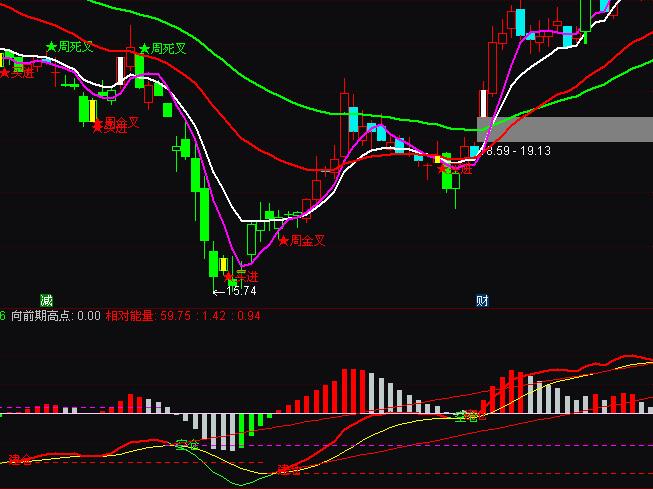 ͨ_ŷ(wn)ٍMACD}Ղ}Iuָ(bio)ʽ