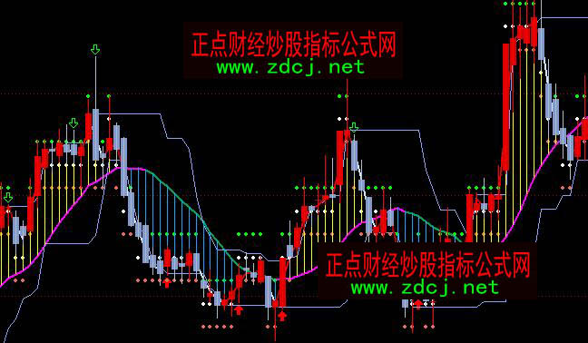 ͨ_(d)ָ(bio)֮픲ٱP(pn)Dָ(bio)ʽ