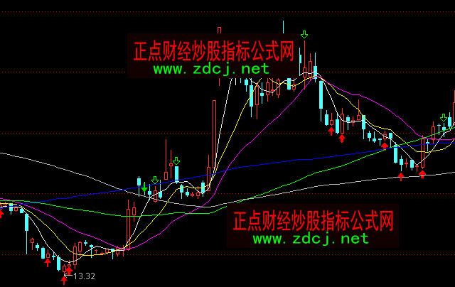 ͨ_(d)ž(xin)I(mi)u(mi)Dվ(xin)ֹpr(ji)λָ(bio)ʽ