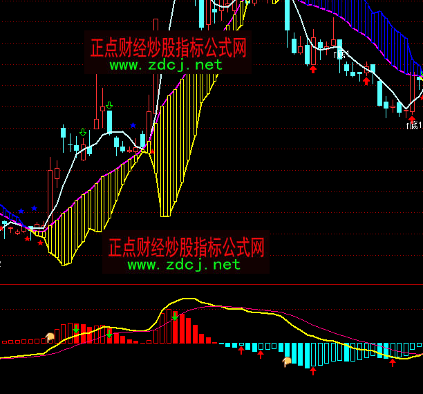 ͨ_MACD(zhn)ָ(bio)ʽ