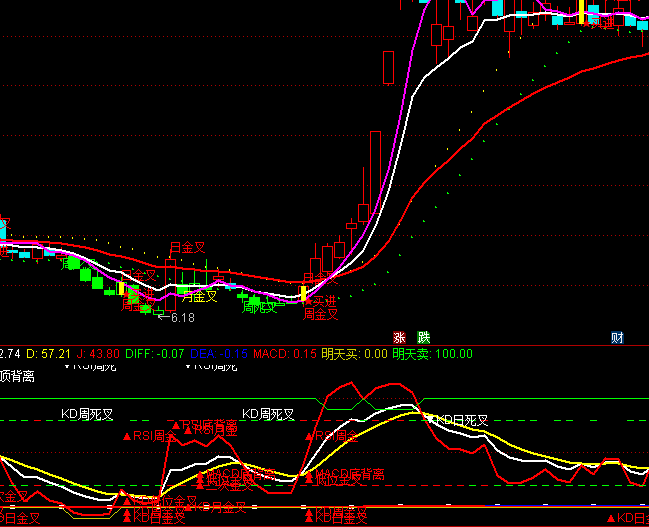 ͨ_(d)RSI+KDJ+MACDָ(bio)ʽ