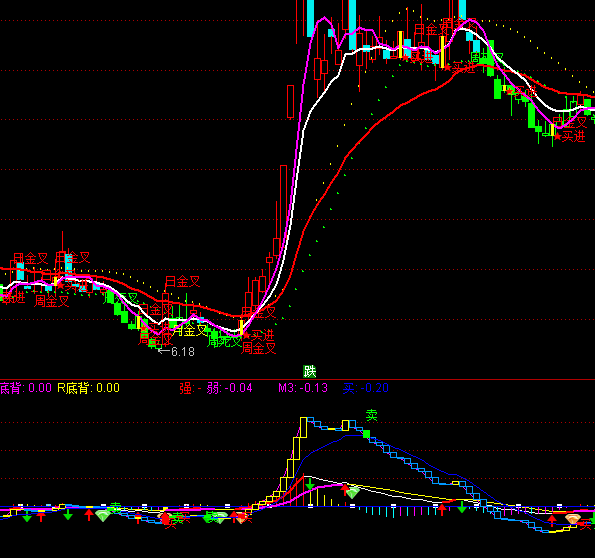 ͨ_MACDָ˹ʽ